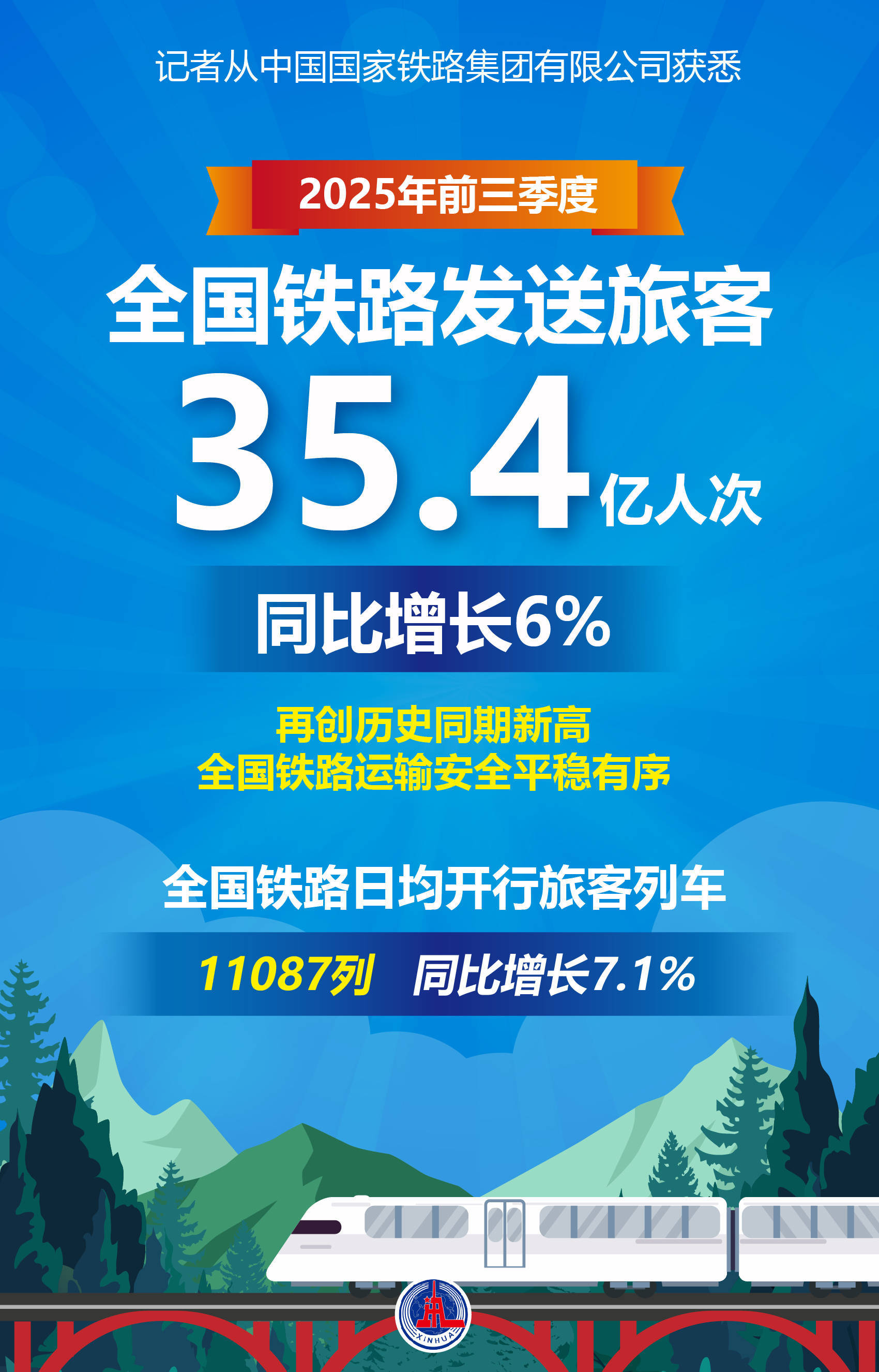 深圳北站2025年到发旅客超1.26亿人次