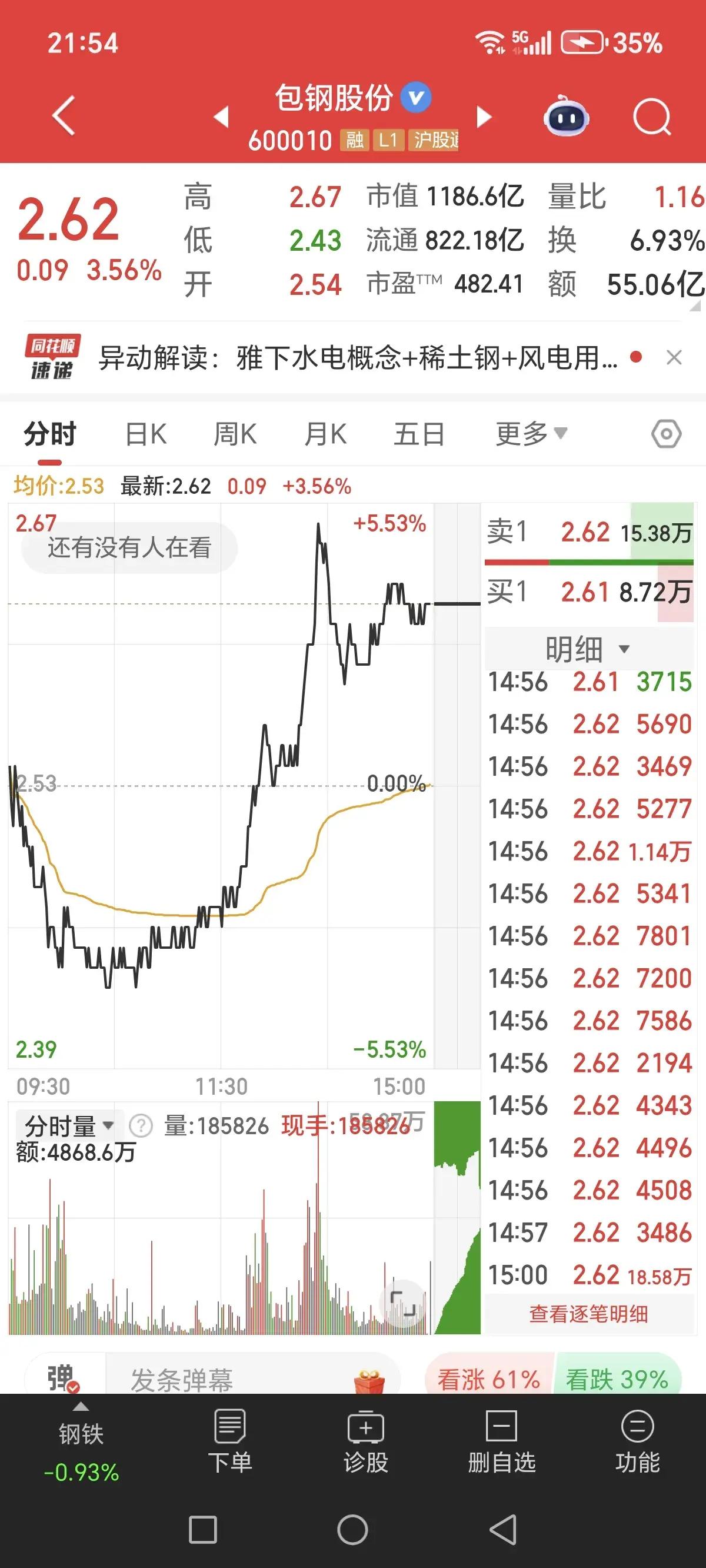 商业航天概念涨3.56%，主力资金净流入这些股