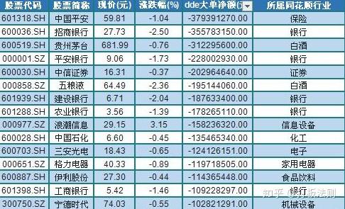 商业航天概念涨3.56%，主力资金净流入这些股
