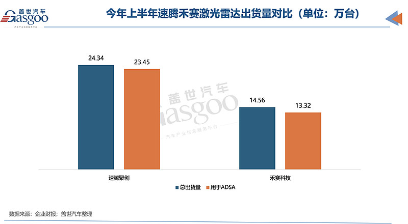速腾聚创与希迪智驾达成战略合作