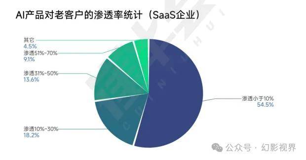 AI企业密集登陆资本市场 商业化进程按下“加速键”