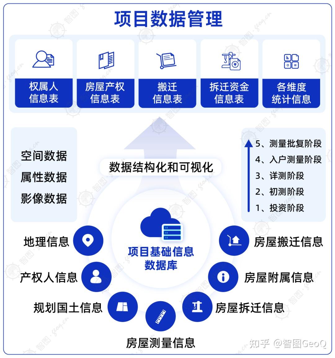 北京发文激励城市更新提质增效