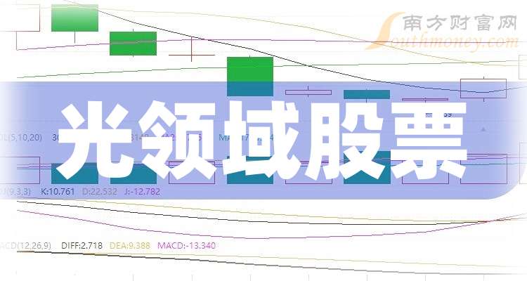 新易盛大宗交易成交0.50万股 成交额205.17万元