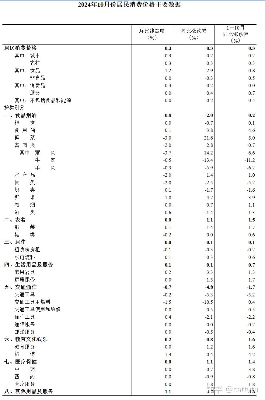 今日看点｜2025年12月CPI、PPI数据将公布