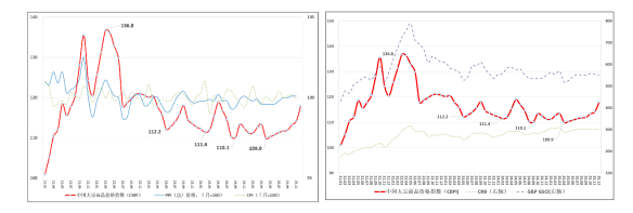 今日看点｜2025年12月CPI、PPI数据将公布