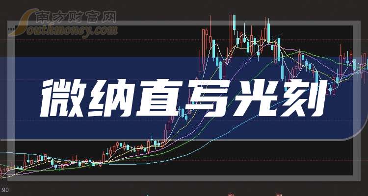 厦门空港(600897.SH)：12月旅客量同比增长2.79%