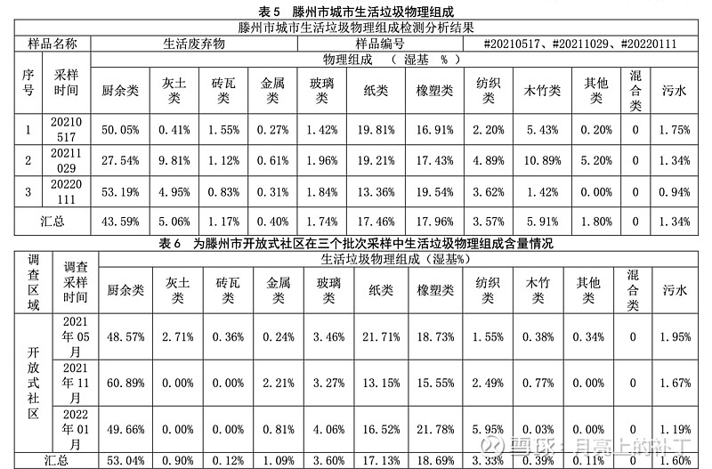 惠城环保：标定结果显示产品收率达70%