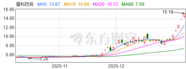 二连板通宇通讯:公司股价已脱离基本面 存在市场情绪过热情形