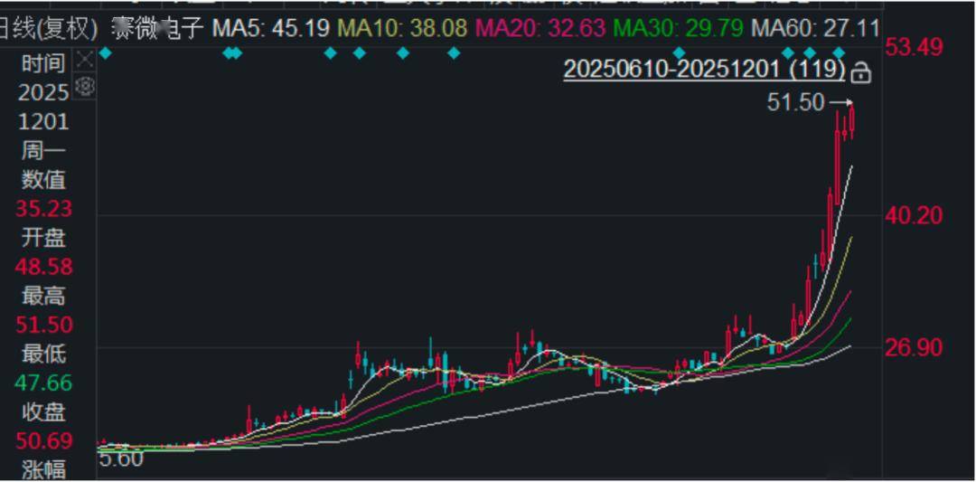 二连板通宇通讯:公司股价已脱离基本面 存在市场情绪过热情形