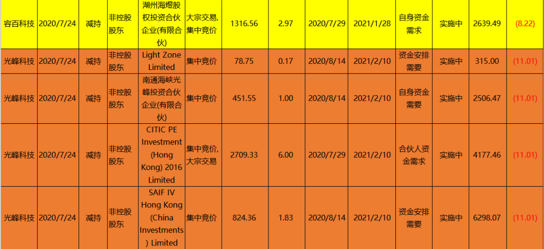 中微公司发生6笔大宗交易 合计成交2.27亿元