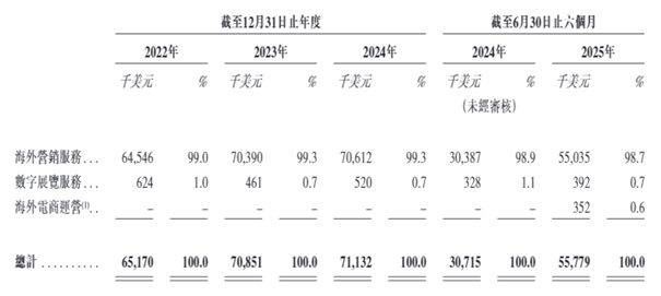 芯天下递表港交所 营收连降后2025年扭亏 研发开支大幅削减引关注