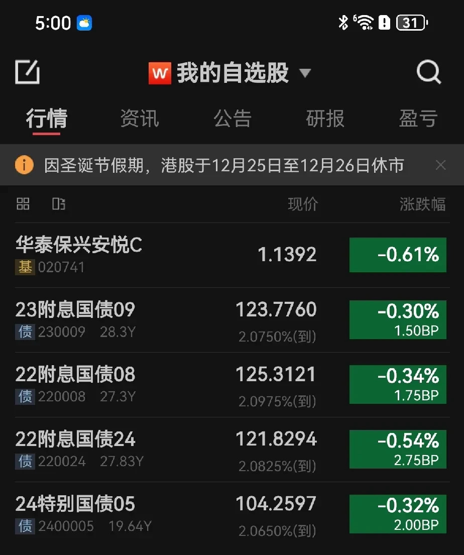 债市行情速递丨国债期货各主力合约收跌