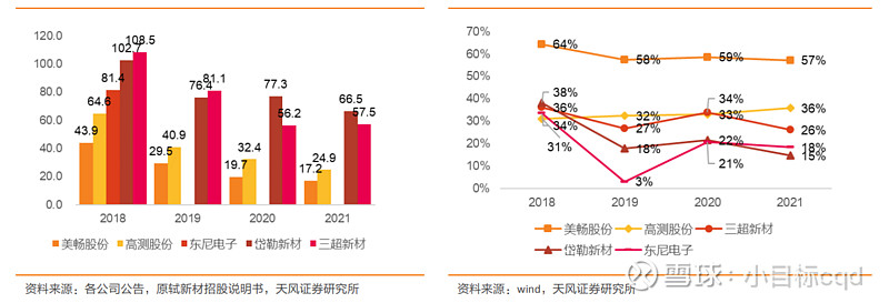 美畅股份：科学平衡外采与自供比例