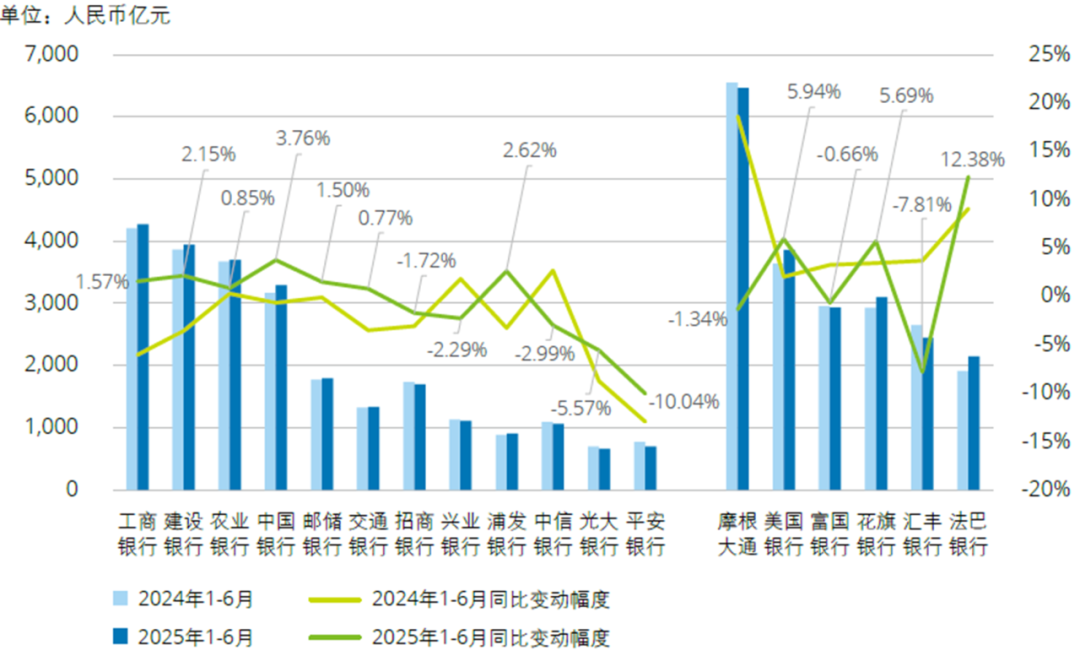 富力地产：2025年全年销售收入142亿元