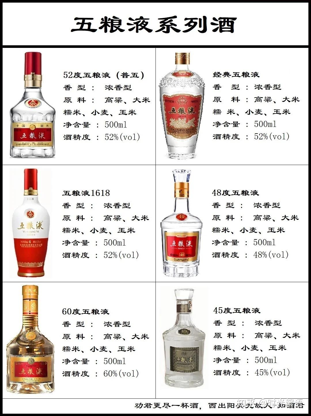 五 粮 液：所售产品是公司生产的，品质是一样的