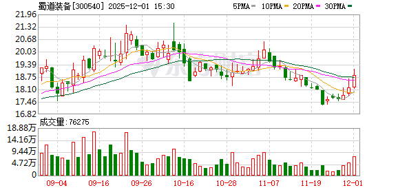 三态股份(301558.SZ)：子公司拟参与专业投资机构股权投资基金