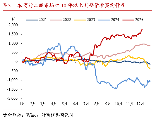 债市开年持续调整 公募基金销售新规如何影响后市走势？
