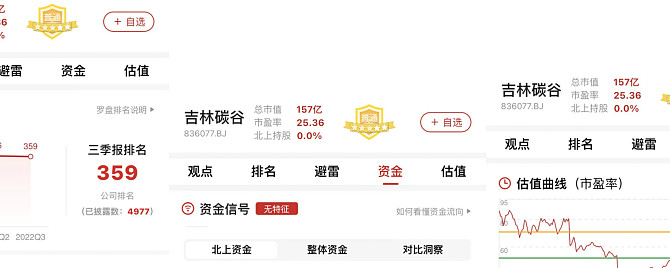 吉林碳谷现2笔大宗交易 总成交金额4194.27万元