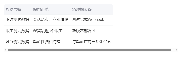 道恩股份：DVA路跑测试数据达到预期效果