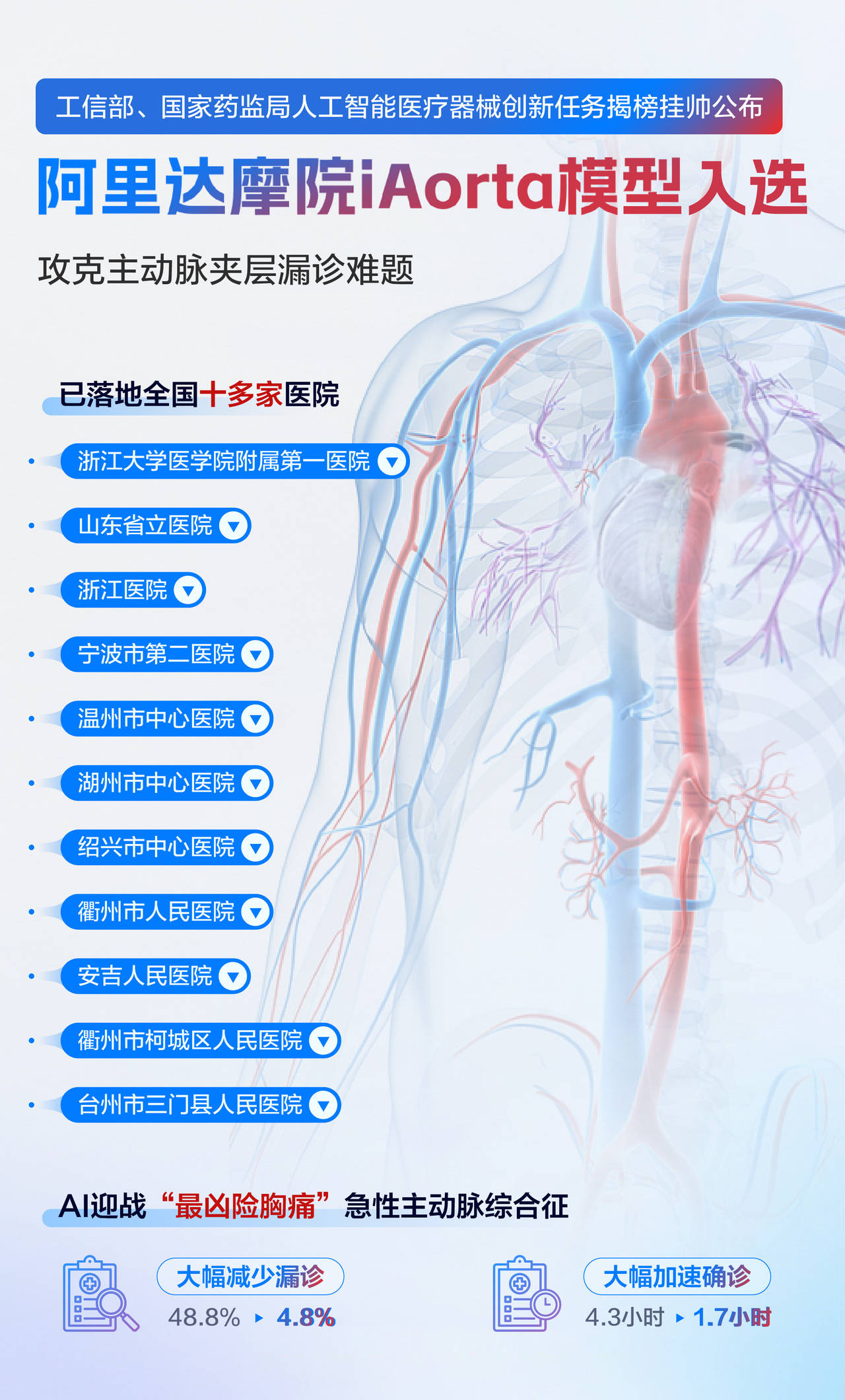 两部门公布2025年人工智能医疗器械创新任务揭榜挂帅入围单位