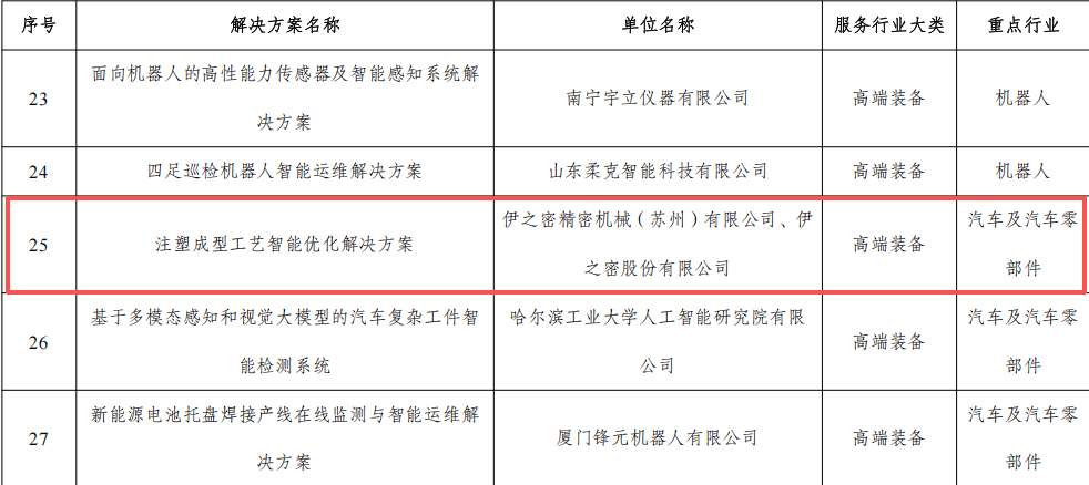 两部门公布2025年人工智能医疗器械创新任务揭榜挂帅入围单位