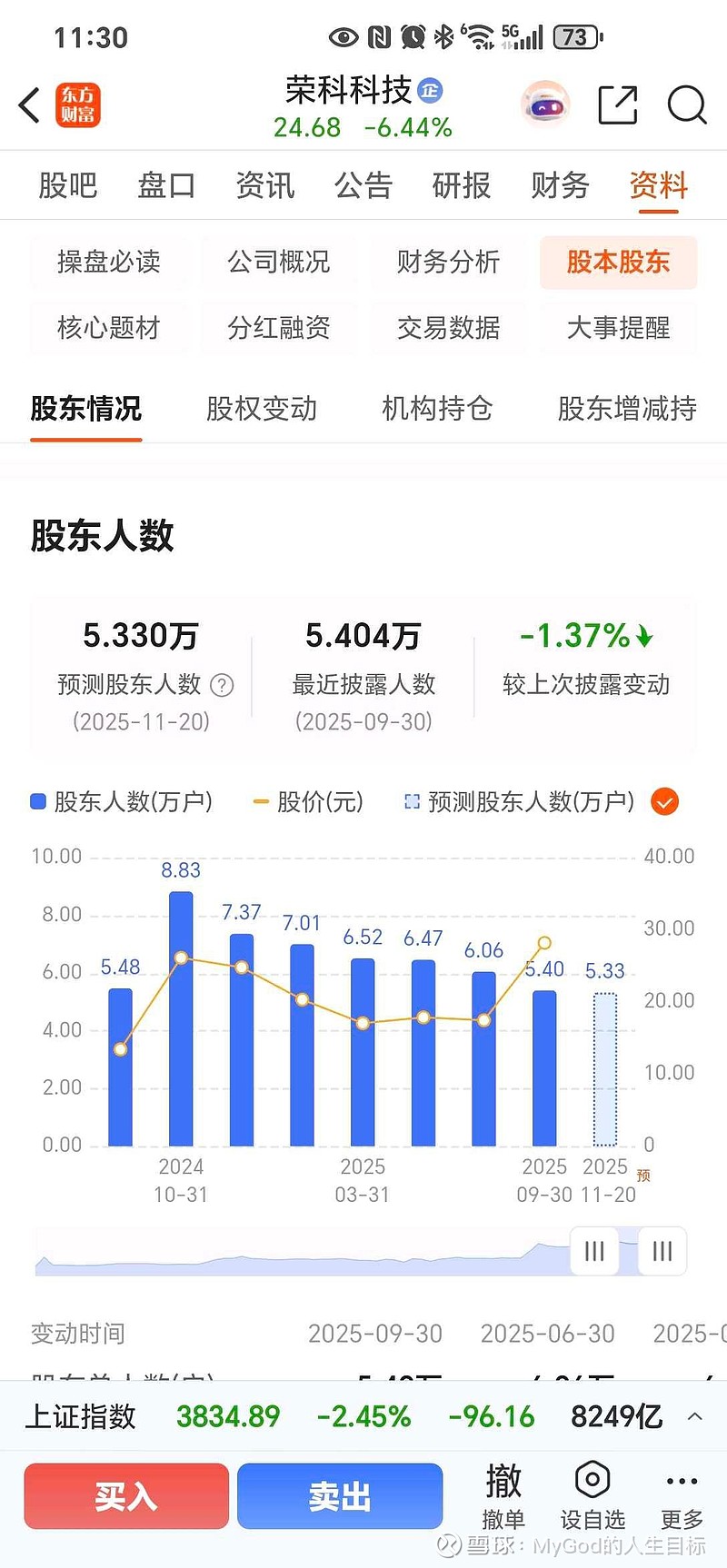 149只创业板股最新筹码趋向集中