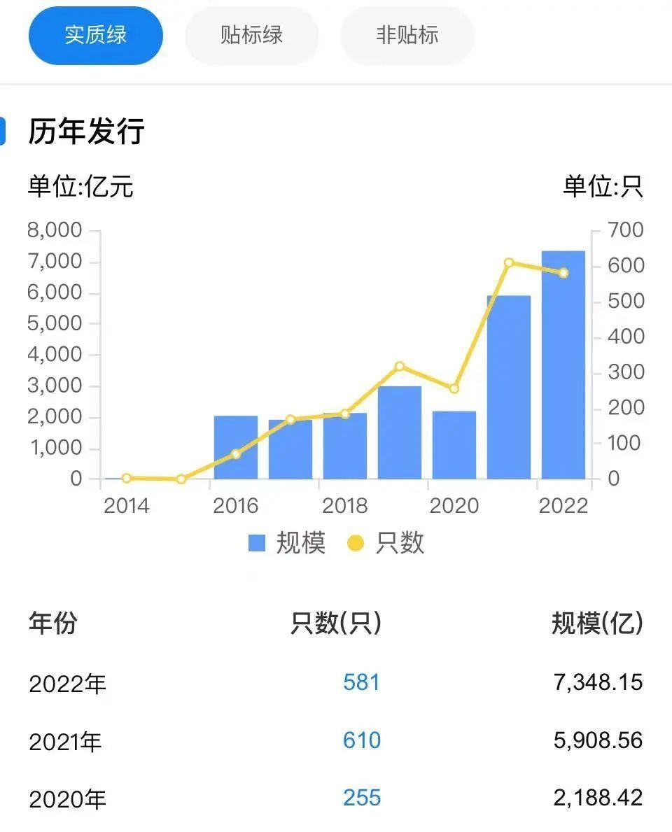 深圳：落地全国首批债市“科技板”，发行规模超400亿元