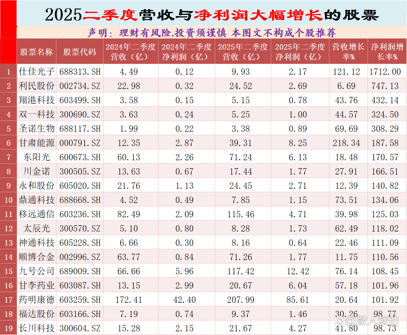 中控技术：预计2025年净利润同比下降53.07%―61.85%