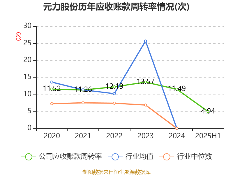 中控技术：预计2025年净利润同比下降53.07%―61.85%