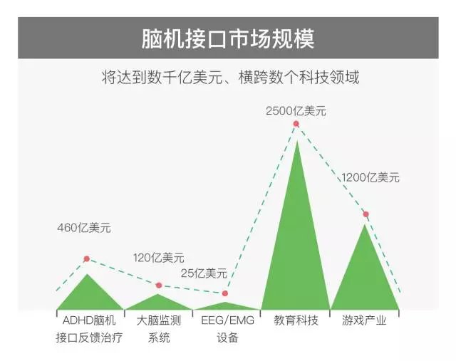 国家药监局公示两项脑机接口推荐性行业标准制定计划