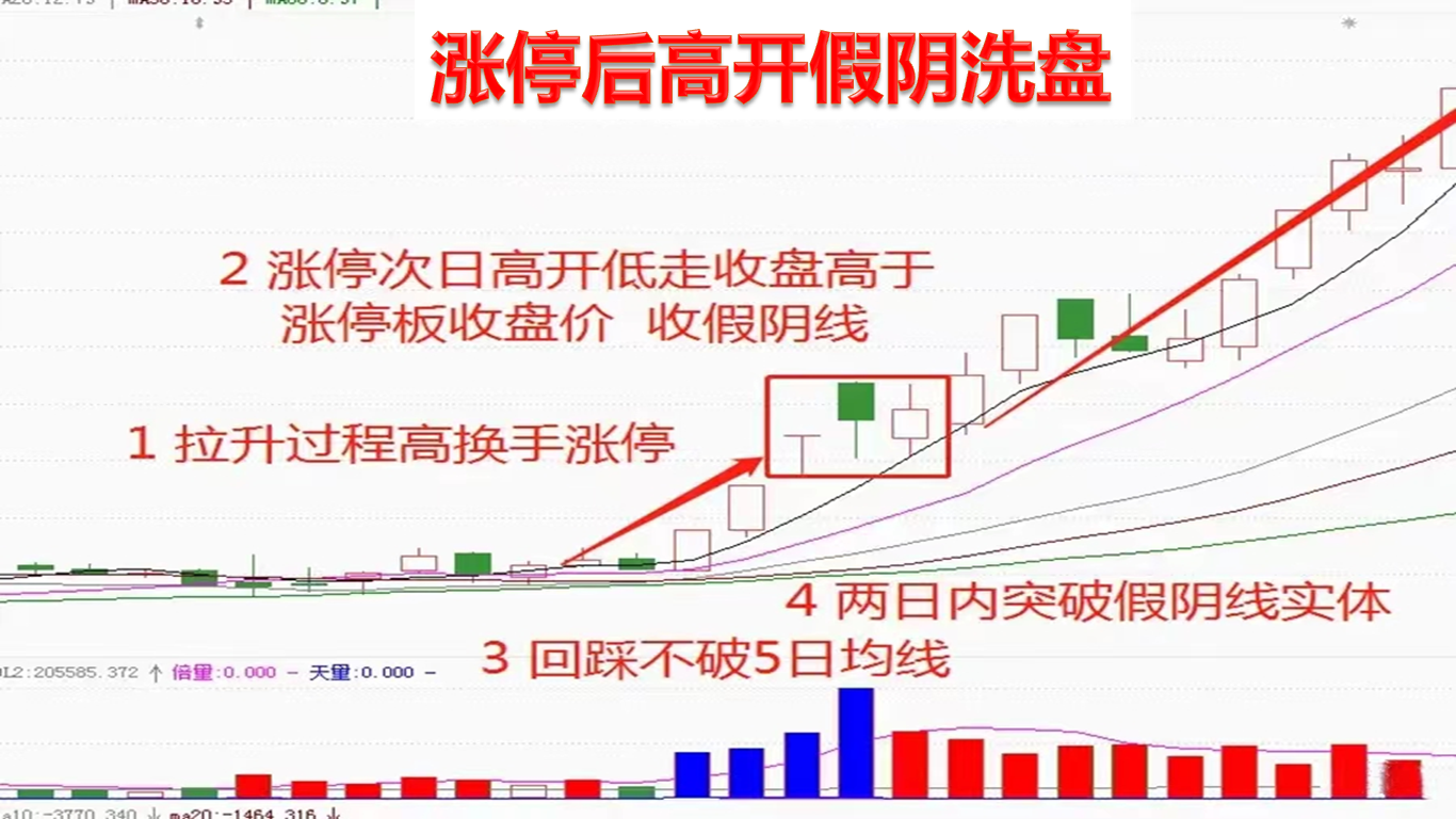 2026年首个交易周A股开门红 春季行情展开