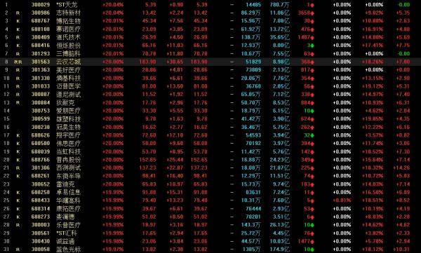2026年首个交易周A股开门红 春季行情展开