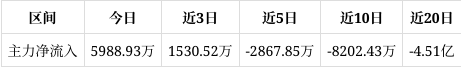 海兰信成交额创上市以来新高