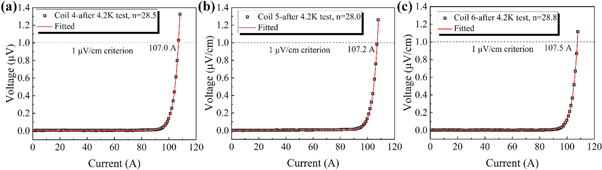 新奥第二代高温超导模型线圈研制成功