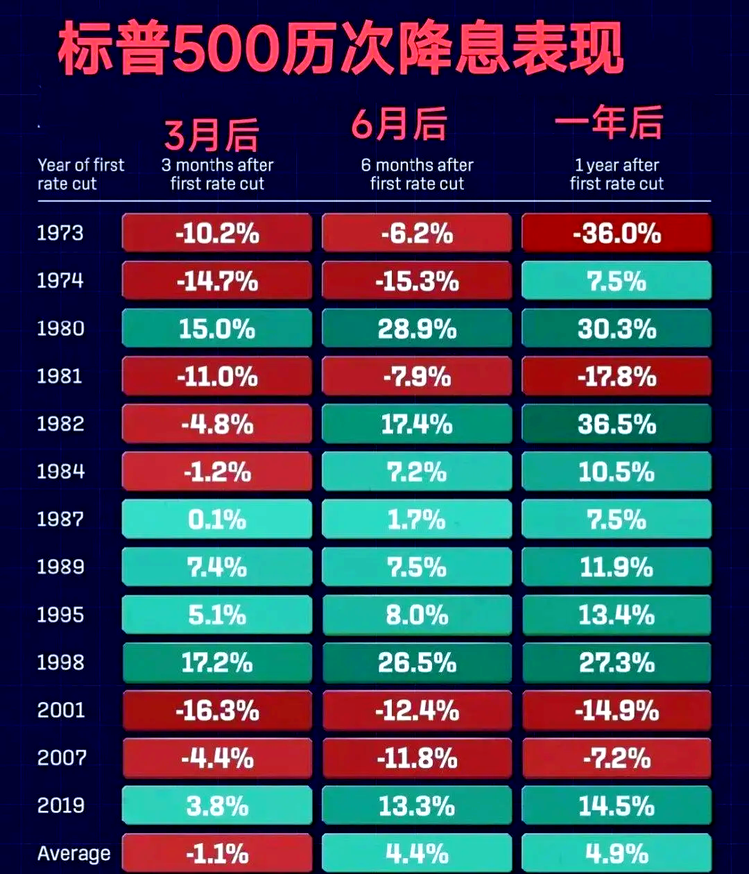 美债收益率多数上涨，10年期美债收益率涨0.40个基点