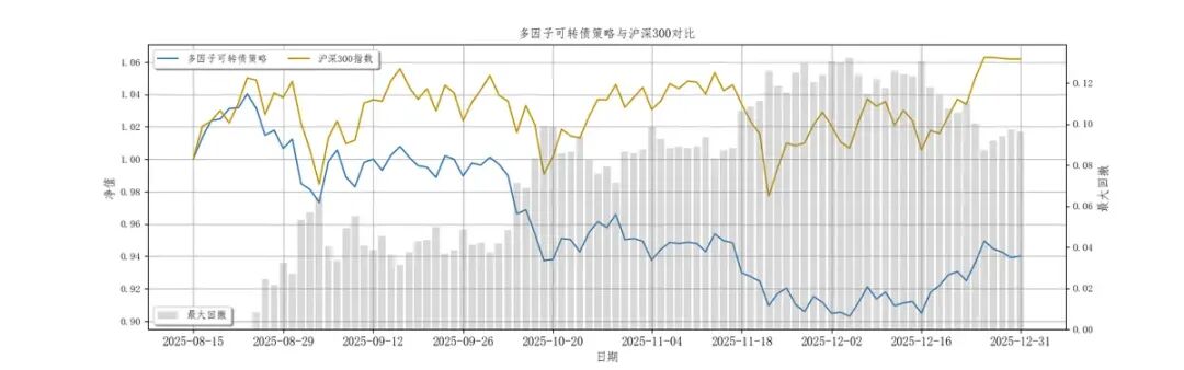 爱2025年外国直接投资创下历史新高