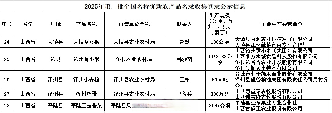 2025年国家农产品质量安全例行监测合格率98%