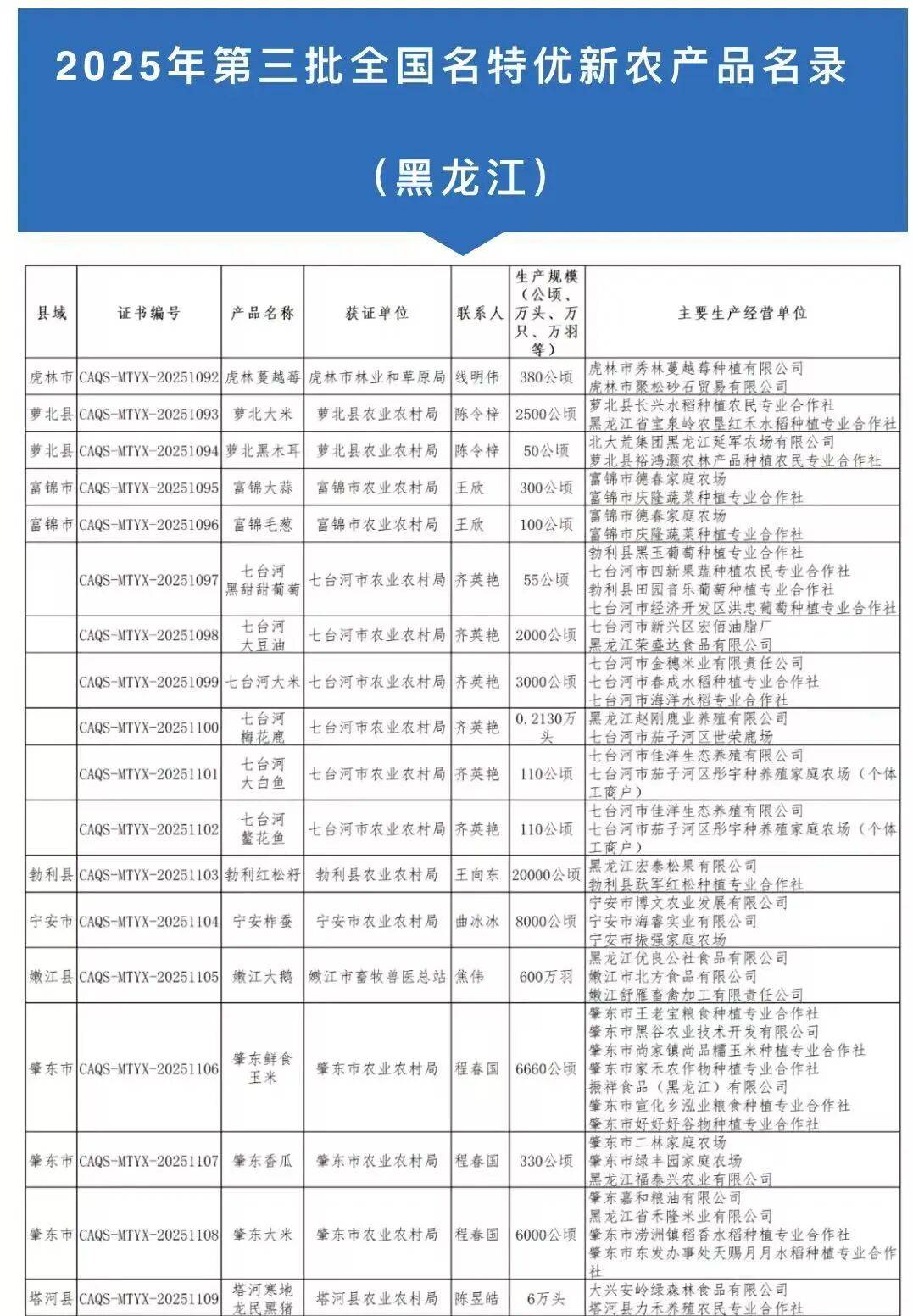 2025年国家农产品质量安全例行监测合格率98%