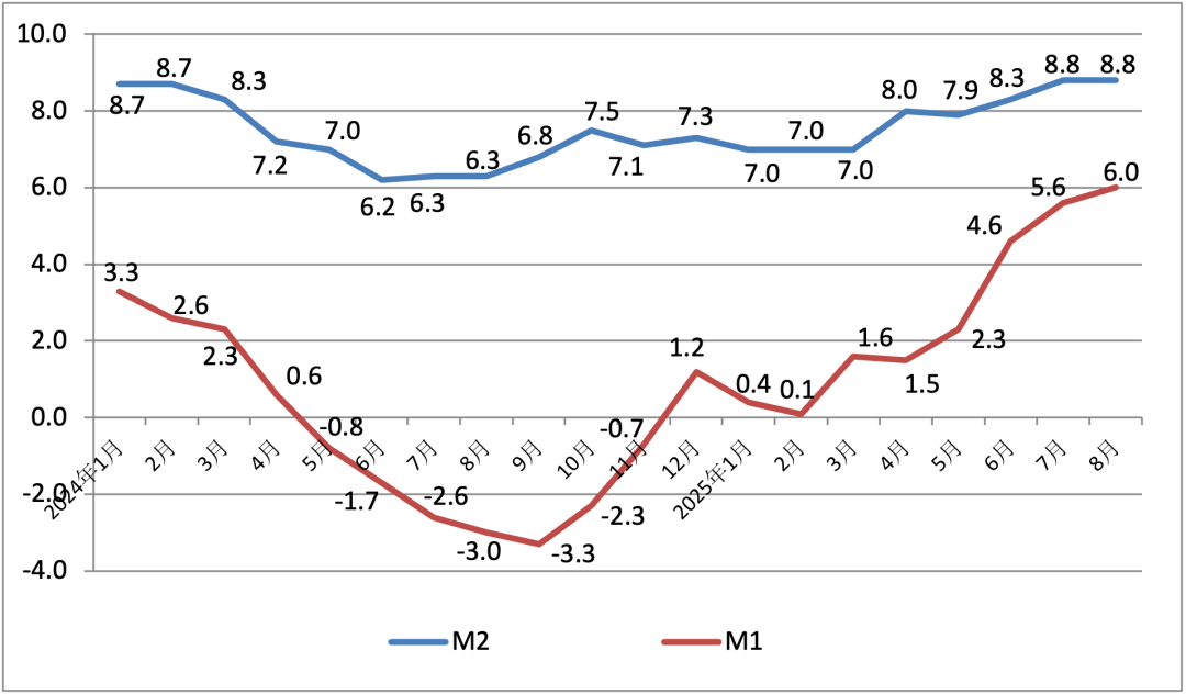 2025年11月南非CPI同比增长3.5%
