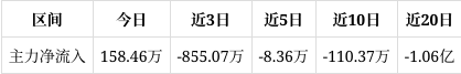 卓易信息成交额创上市以来新高