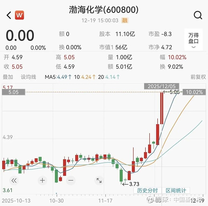 延江股份：鉴于筹划购买资产相关事项尚存在不确定性 公司股票继续停牌