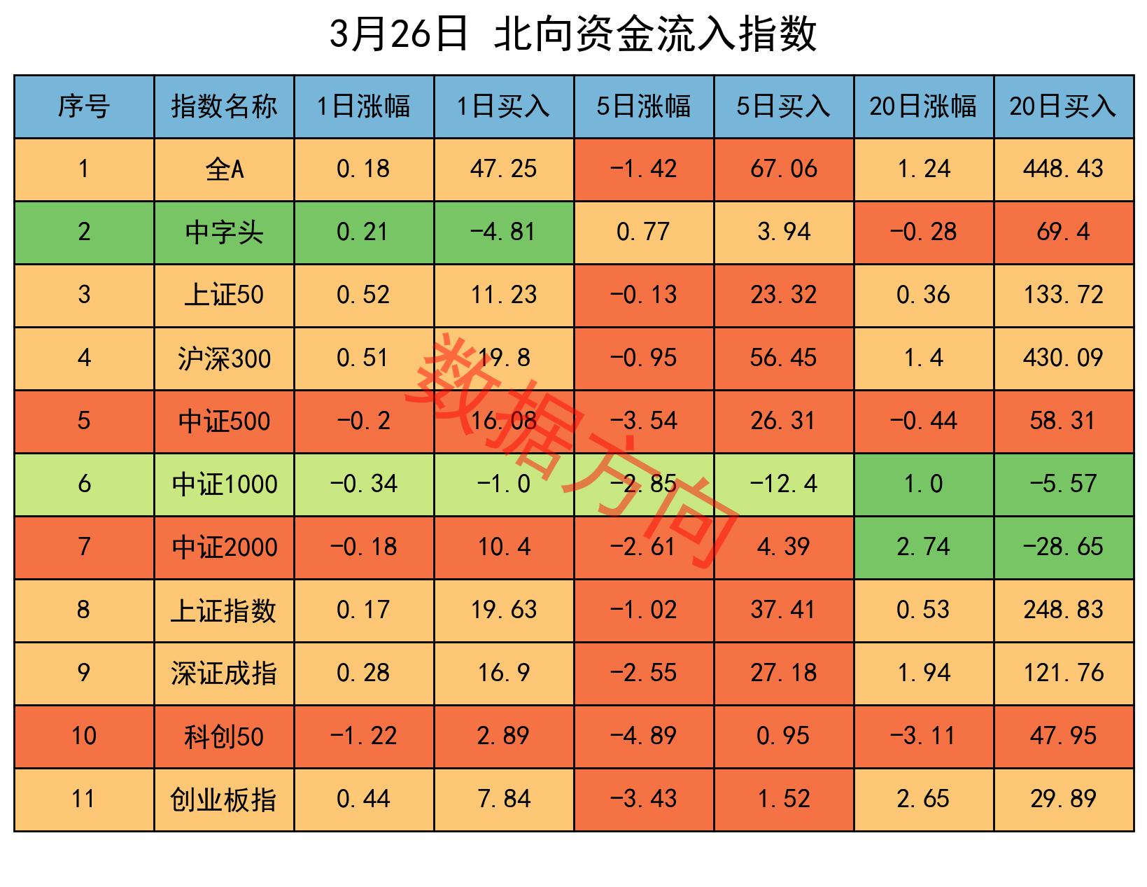 主力资金动向 97.03亿元潜入传媒业