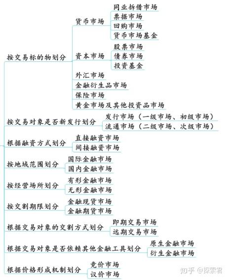 天津市非金融企业债券融资突破340亿元 创近五年新高