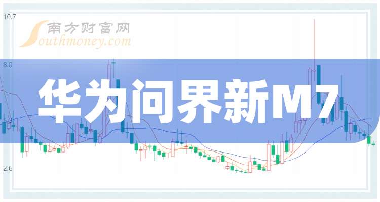 仙坛股份：2025年12月鸡肉产品销售收入5.3亿元 同比增长9.41%