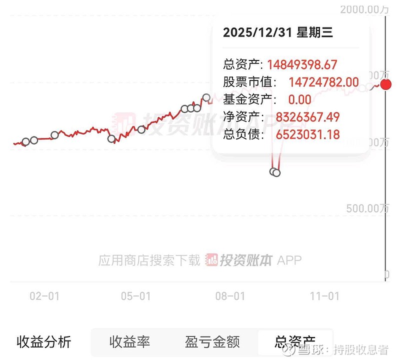 万通发展：2025年度经营业绩将出现亏损