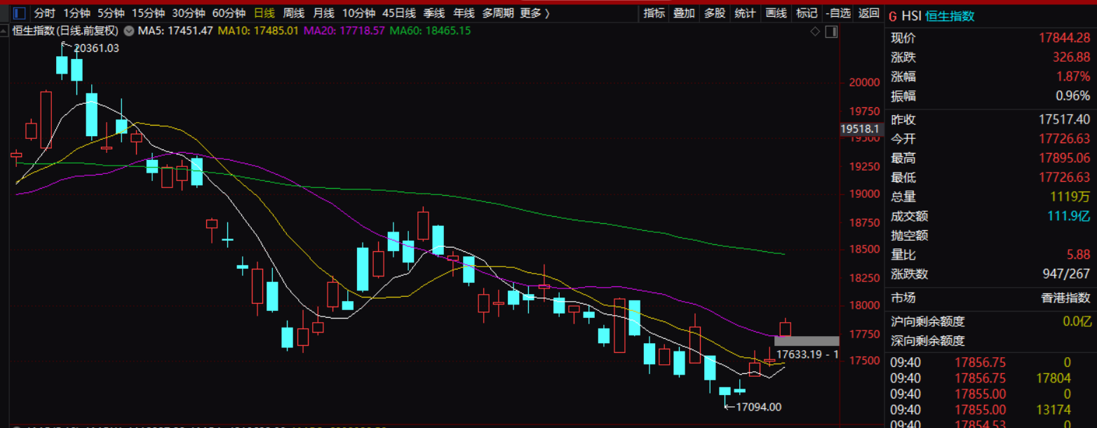 赛道躺赢成过去式 公募港股投资逻辑生变
