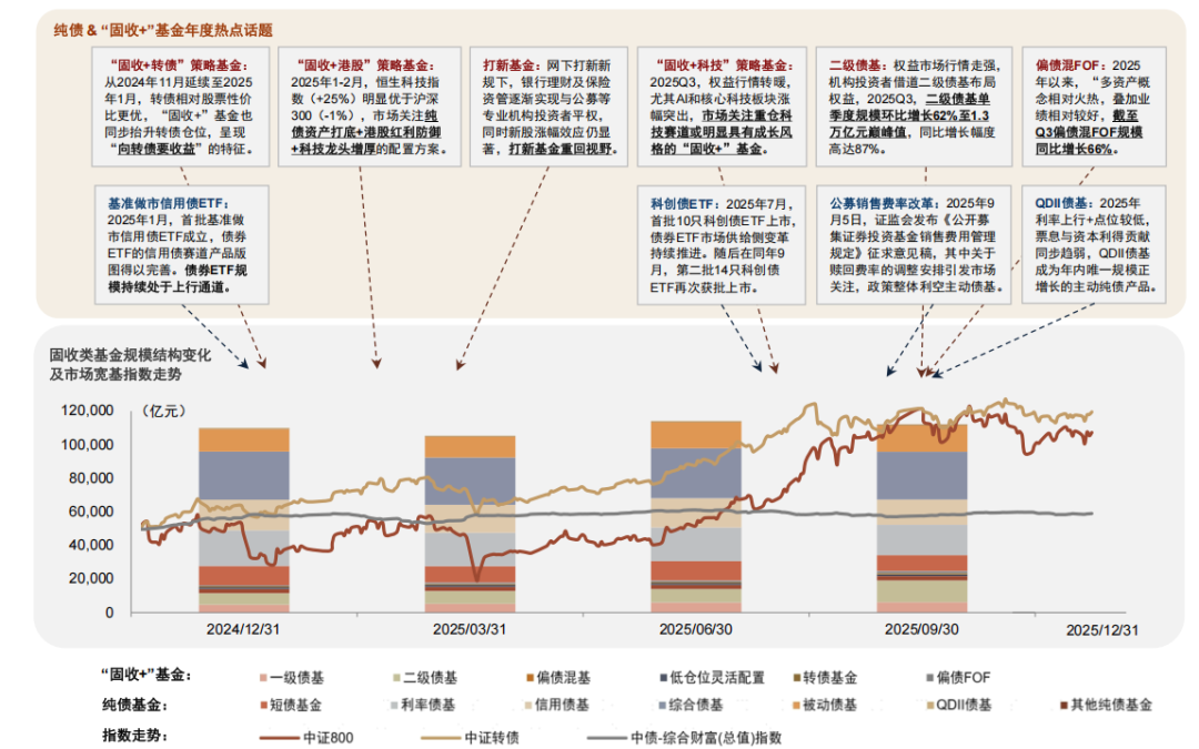 债市连续调整 私募机构：类固收产品有望在投资组合中迎来增长机遇