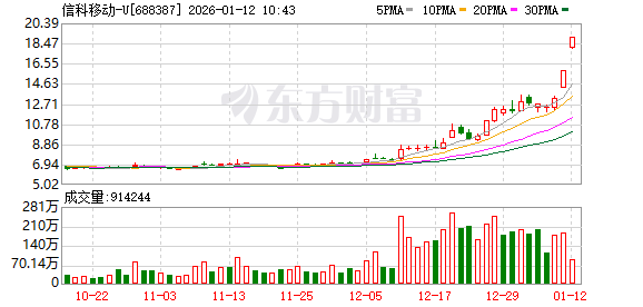 信科移动-U龙虎榜数据（1月9日）