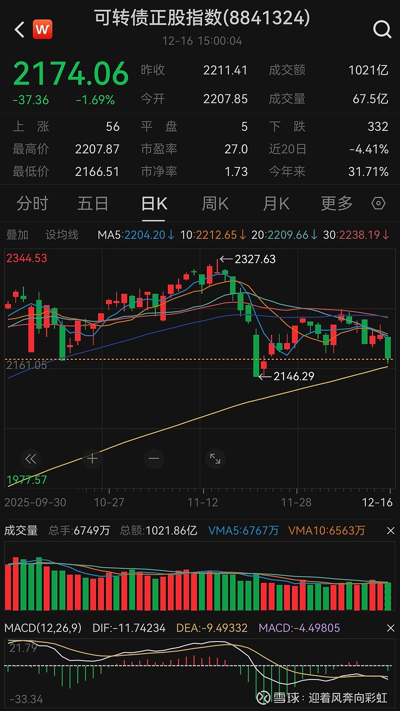 国债期货开盘涨跌不一