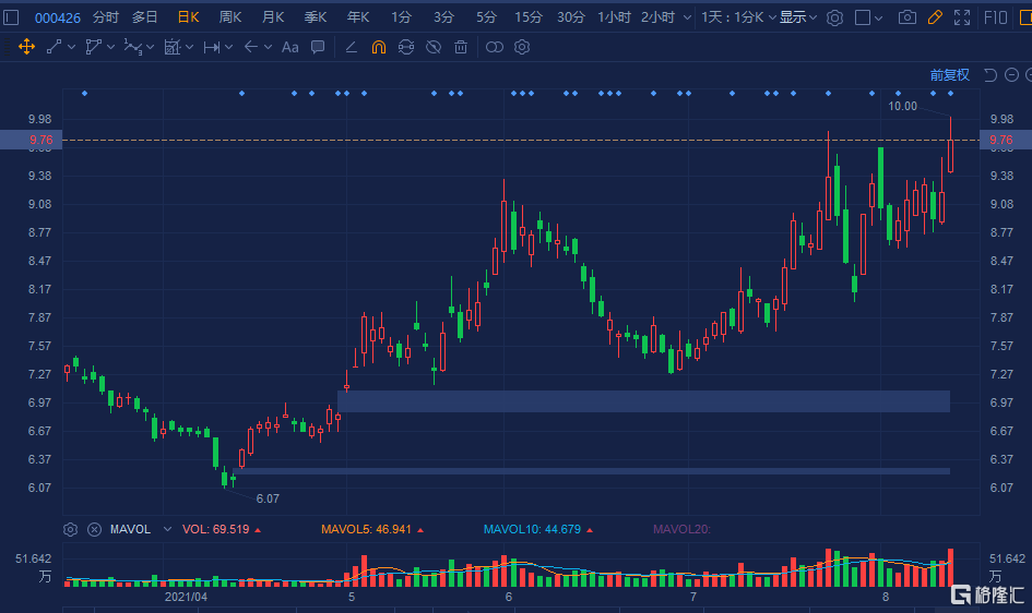 兴业银锡成立矿业新公司，注册资本1亿元